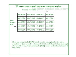 Arrays.pptx