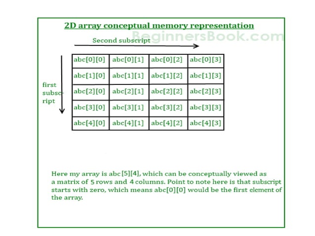 Arrays.pptx