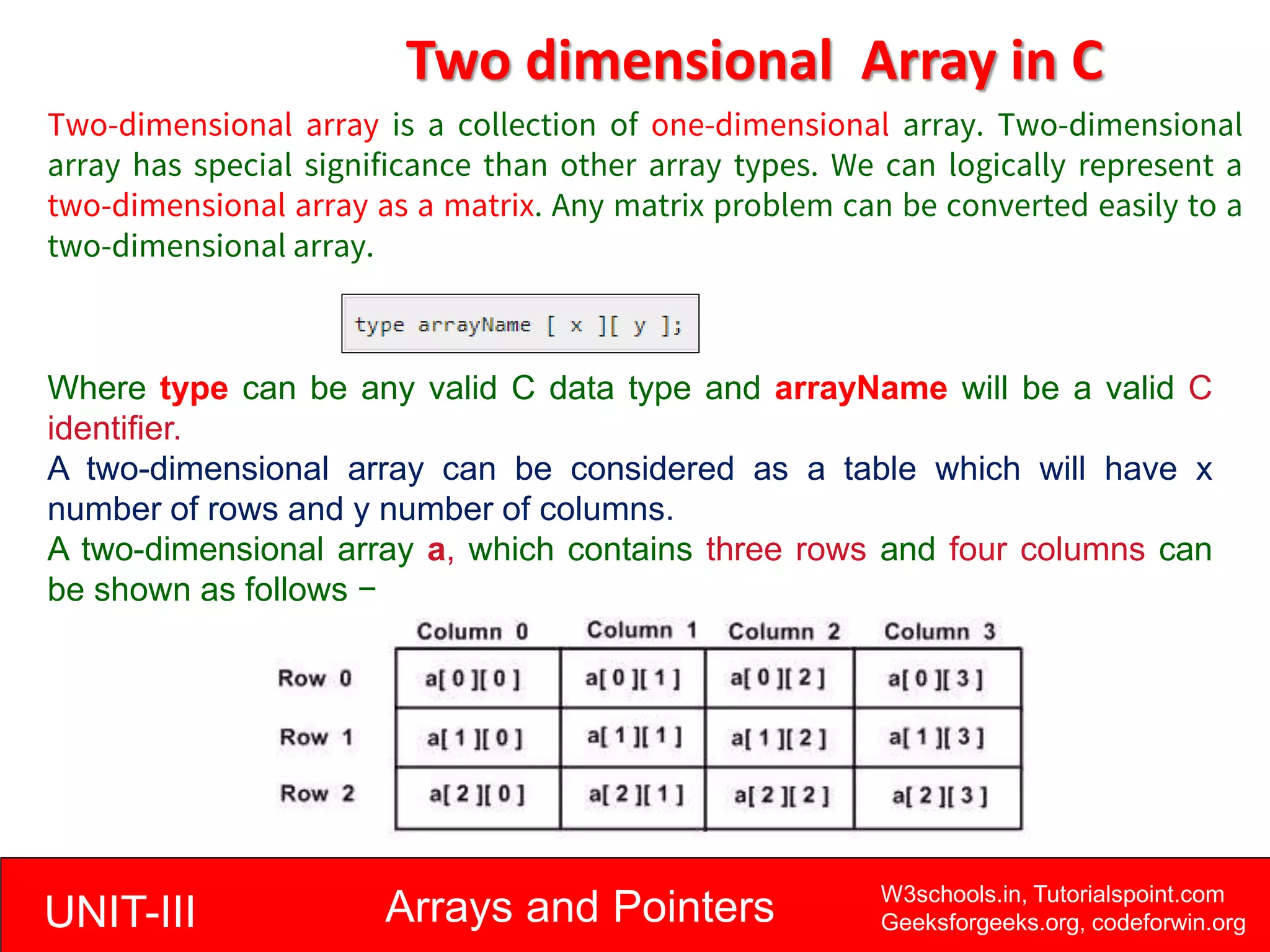 UNIT-III Arrays and Pointers W3schools.in, Tutorialspoint.com
Geeksforgeeks.org, codeforwin.org
Two dimensional Array in C
Where type can be any valid C data type and arrayName will be a valid C
identifier.
A two-dimensional array can be considered as a table which will have x
number of rows and y number of columns.
A two-dimensional array a, which contains three rows and four columns can
be shown as follows −
Two-dimensional array is a collection of one-dimensional array. Two-dimensional
array has special significance than other array types. We can logically represent a
two-dimensional array as a matrix. Any matrix problem can be converted easily to a
two-dimensional array.
 