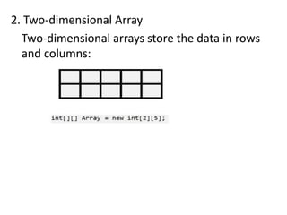 2. Two-dimensional Array
Two-dimensional arrays store the data in rows
and columns:
 