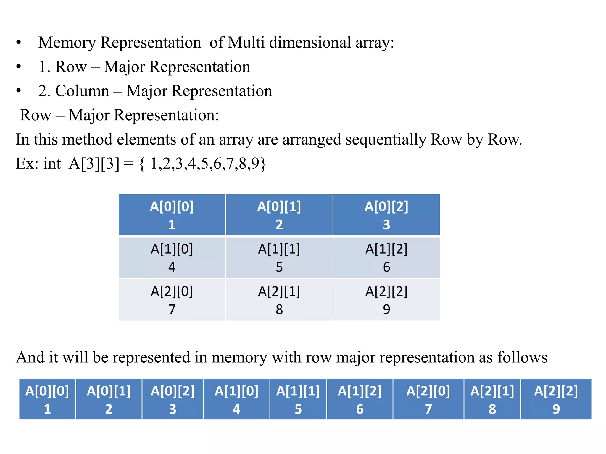 • Memory Representation of Multi dimensional array:
• 1. Row – Major Representation
• 2. Column – Major Representation
Row – Major Representation:
In this method elements of an array are arranged sequentially Row by Row.
Ex: int A[3][3] = { 1,2,3,4,5,6,7,8,9}
And it will be represented in memory with row major representation as follows
A[0][0]
1
A[0][1]
2
A[0][2]
3
A[1][0]
4
A[1][1]
5
A[1][2]
6
A[2][0]
7
A[2][1]
8
A[2][2]
9
A[0][0]
1
A[0][1]
2
A[0][2]
3
A[1][0]
4
A[1][1]
5
A[1][2]
6
A[2][0]
7
A[2][1]
8
A[2][2]
9
 
