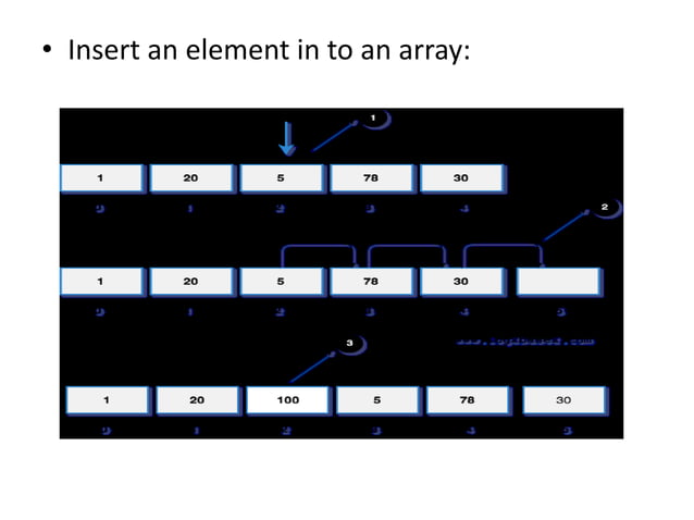 Arrays.pptx