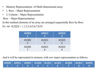 • Memory Representation of Multi dimensional array:
• 1. Row – Major Representation
• 2. Column – Major Representation
Row – Major Representation:
In this method elements of an array are arranged sequentially Row by Row.
Ex: int A[3][3] = { 1,2,3,4,5,6,7,8,9}
And it will be represented in memory with row major representation as follows
A[0][0]
1
A[0][1]
2
A[0][2]
3
A[1][0]
4
A[1][1]
5
A[1][2]
6
A[2][0]
7
A[2][1]
8
A[2][2]
9
A[0][0]
1
A[0][1]
2
A[0][2]
3
A[1][0]
4
A[1][1]
5
A[1][2]
6
A[2][0]
7
A[2][1]
8
A[2][2]
9
 