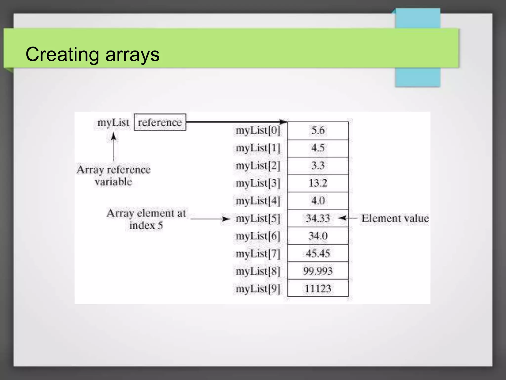 Creating arrays
 