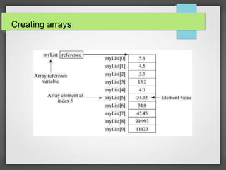 ARRAYS.ppt