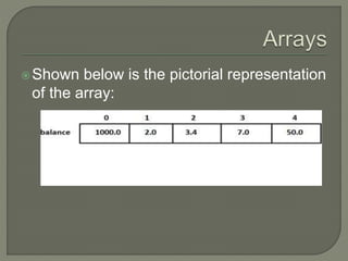 Shown below is the pictorial representation
of the array:
 