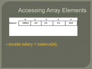 double salary = balance[4];
 