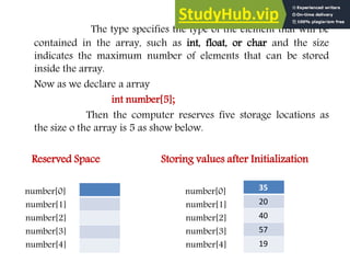 The type specifies the type of the element that will be
contained in the array, such as int, float, or char and the size
indicates the maximum number of elements that can be stored
inside the array.
Now as we declare a array
int number[5];
Then the computer reserves five storage locations as
the size o the array is 5 as show below.
Reserved Space Storing values after Initialization
number[0] number[0]
number[1] number[1]
number[2] number[2]
number[3] number[3]
number[4] number[4]
35
20
40
57
19
 