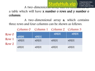 A two-dimensional array can be considered as
a table which will have x number o rows and y number o
columns.
A two-dimensional array a, which contains
three rows and four columns can be shown as follows.
Column 0 Column 1 Column 2 Column 3
Row 0
Row 1
Row 2
a[0][0] a[0][1]
a[0][2] a[0][3]
a[0][2] a[0][2] a[0][2] a[0][2]
a[0][2] a[0][2] a[0][2] a[0][2]
 