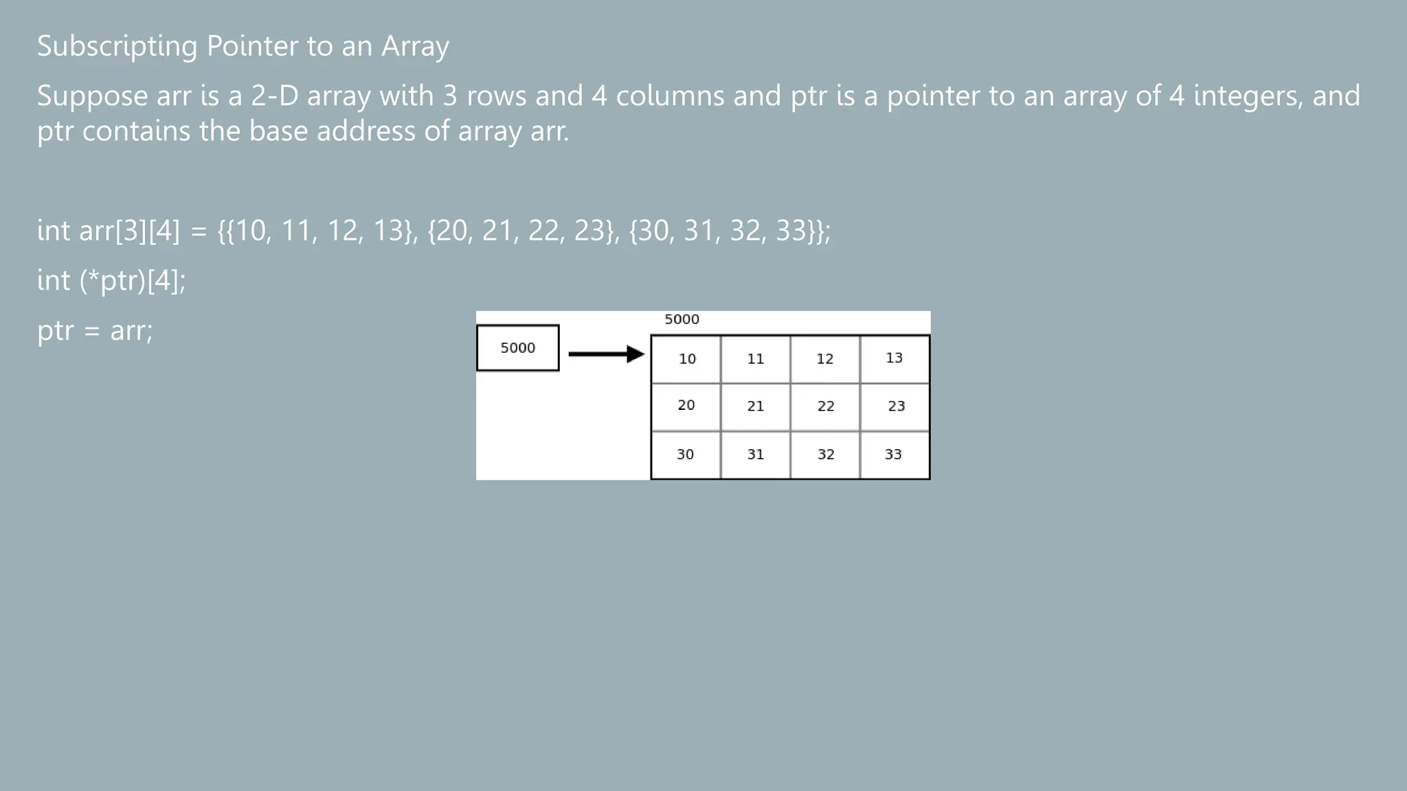 Subscripting Pointer to an Array
Suppose arr is a 2-D array with 3 rows and 4 columns and ptr is a pointer to an array of 4 integers, and
ptr contains the base address of array arr.
int arr[3][4] = {{10, 11, 12, 13}, {20, 21, 22, 23}, {30, 31, 32, 33}};
int (*ptr)[4];
ptr = arr;
 