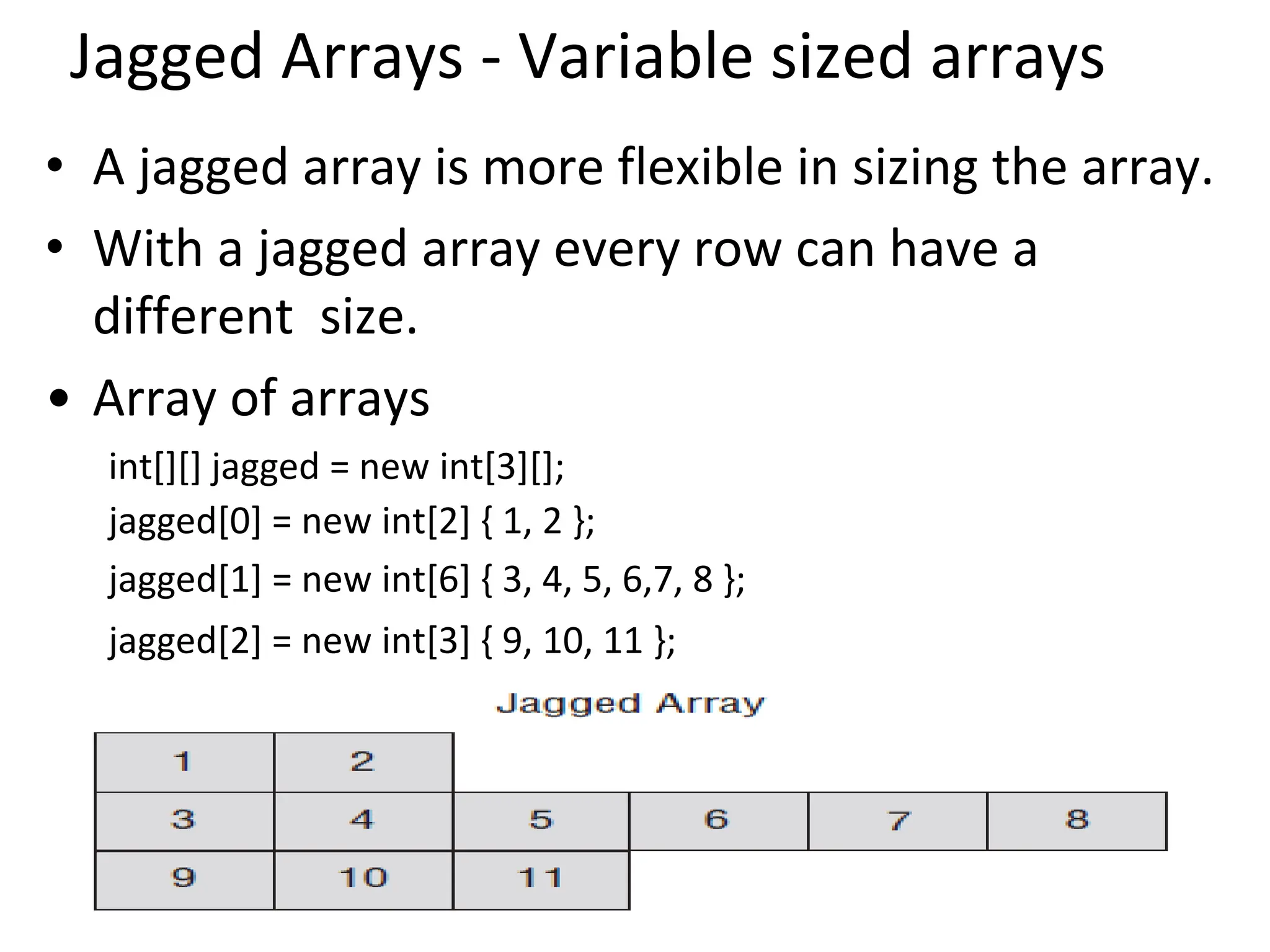 Jagged Arrays - Variable sized arrays
• A jagged array is more flexible in sizing the array.
• With a jagged array every row can have a
different size.
• Array of arrays
int[][] jagged = new int[3][];
jagged[0] = new int[2] { 1, 2 };
jagged[1] = new int[6] { 3, 4, 5, 6,7, 8 };
jagged[2] = new int[3] { 9, 10, 11 };
 