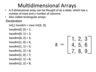 Multidimensional Arrays
• A 2-dimensional array can be thought of as a table, which has x
number of rows and y number of columns.
• Also called rectangular arrays
Declaration
int[,] twodim = new int[3, 3];
twodim[0, 0] = 1;
twodim[0, 1] = 2;
twodim[0, 2] = 3;
twodim[1, 0] = 4;
twodim[1, 1] = 5;
twodim[1, 2] = 6;
twodim[2, 0] = 7;
twodim[2, 1] = 8;
twodim[2, 2] = 9;
 