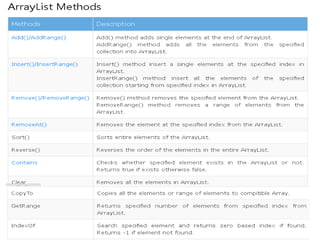 arrays in c# including Classes handling arrays | PPT