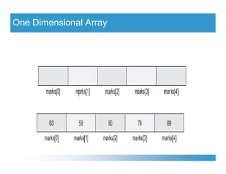 One Dimensional Array
 