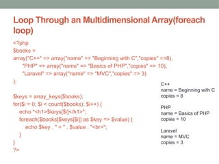 Loop Through an Multidimensional Array(foreach
loop)
<?php
$books =
array("C++" => array("name" => "Beginning with C","copies" =>8),
"PHP" => array("name" => "Basics of PHP","copies" => 10),
"Laravel" => array("name" => "MVC","copies" => 3)
);
$keys = array_keys($books);
for($i = 0; $i < count($books); $i++) {
echo "<h1>$keys[$i]</h1>";
foreach($books[$keys[$i]] as $key => $value) {
echo $key . " = " . $value . "<br>";
}
}
?>
C++
name = Beginning with C
copies = 8
PHP
name = Basics of PHP
copies = 10
Laravel
name = MVC
copies = 3
 
