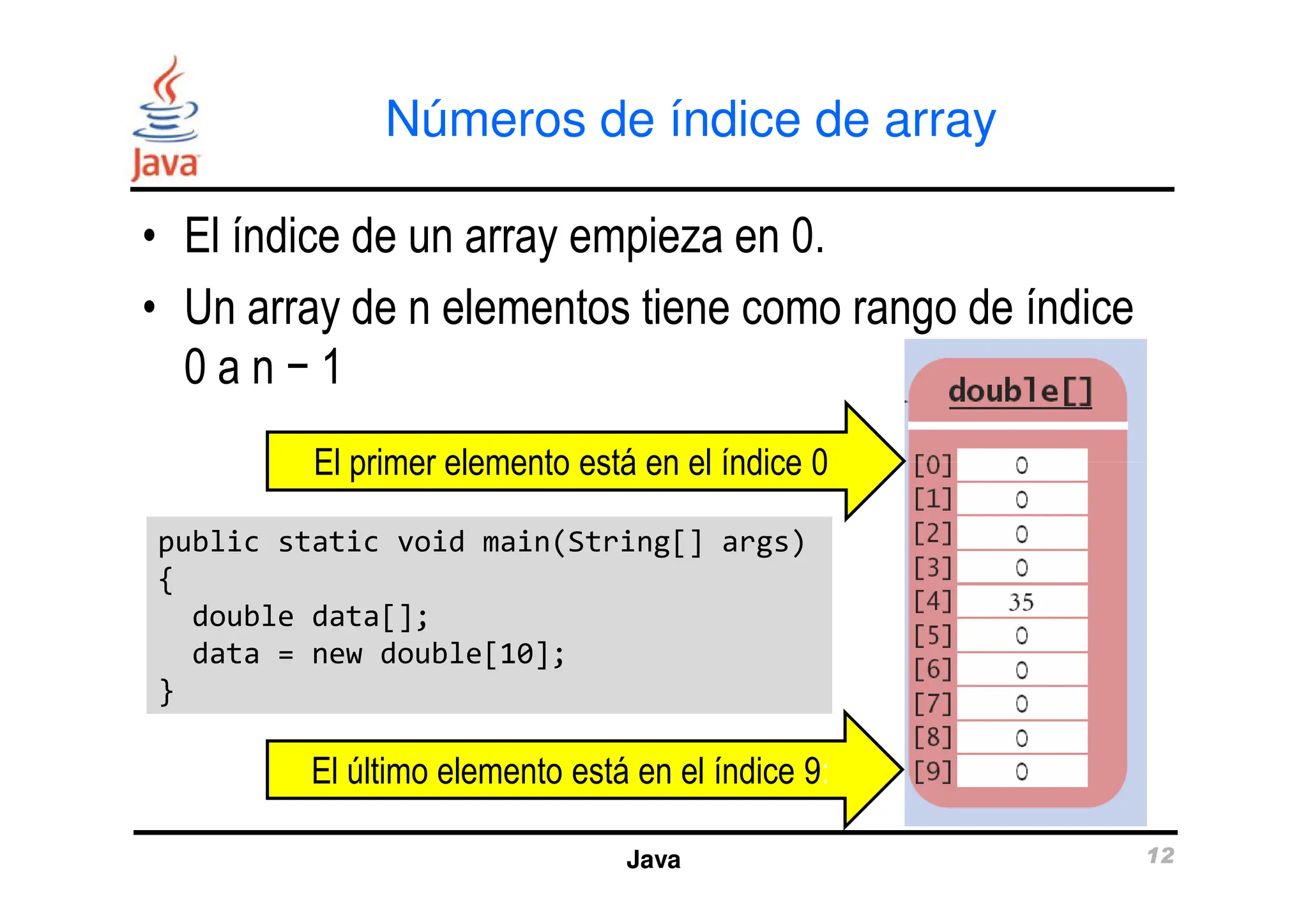 Números de índice de array
• El índice de un array empieza en 0.
• Un array de n elementos tiene como rango de índice
0 a n − 1
El primer elemento está en el índice 0
Java 12
public static void main(String[] args)
{
double data[];
data = new double[10];
}
public static void main(String[] args)
{
double data[];
data = new double[10];
}
El último elemento está en el índice 9:
El primer elemento está en el índice 0
 
