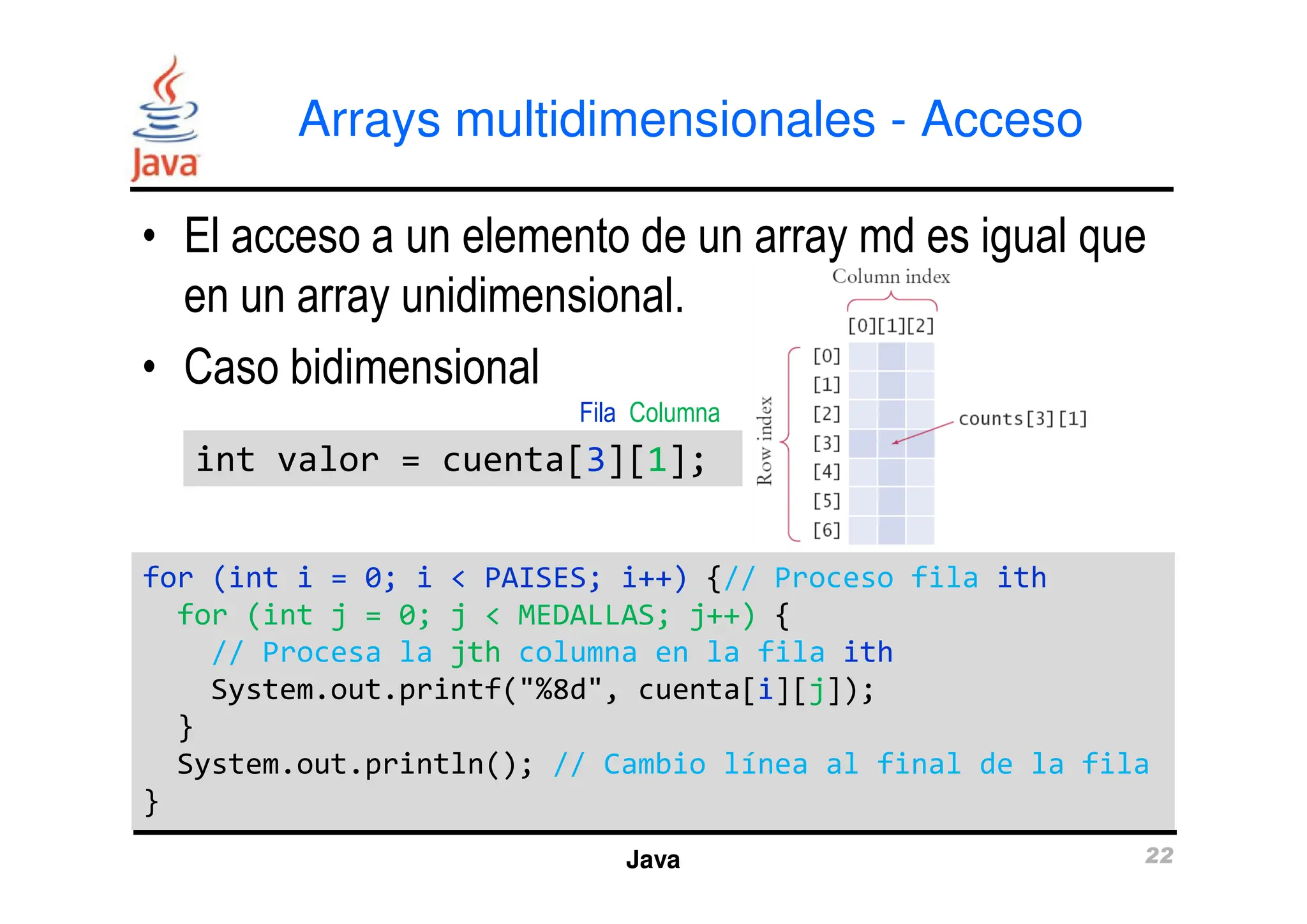Arrays multidimensionales - Acceso
• El acceso a un elemento de un array md es igual que
en un array unidimensional.
• Caso bidimensional
Fila Columna
int valor = cuenta[3][1];
int valor = cuenta[3][1];
Java 22
int valor = cuenta[3][1];
int valor = cuenta[3][1];
for (int i = 0; i < PAISES; i++) {// Proceso fila ith
for (int j = 0; j < MEDALLAS; j++) {
// Procesa la jth columna en la fila ith
System.out.printf("%8d", cuenta[i][j]);
}
System.out.println(); // Cambio línea al final de la fila
}
for (int i = 0; i < PAISES; i++) {// Proceso fila ith
for (int j = 0; j < MEDALLAS; j++) {
// Procesa la jth columna en la fila ith
System.out.printf("%8d", cuenta[i][j]);
}
System.out.println(); // Cambio línea al final de la fila
}
 
