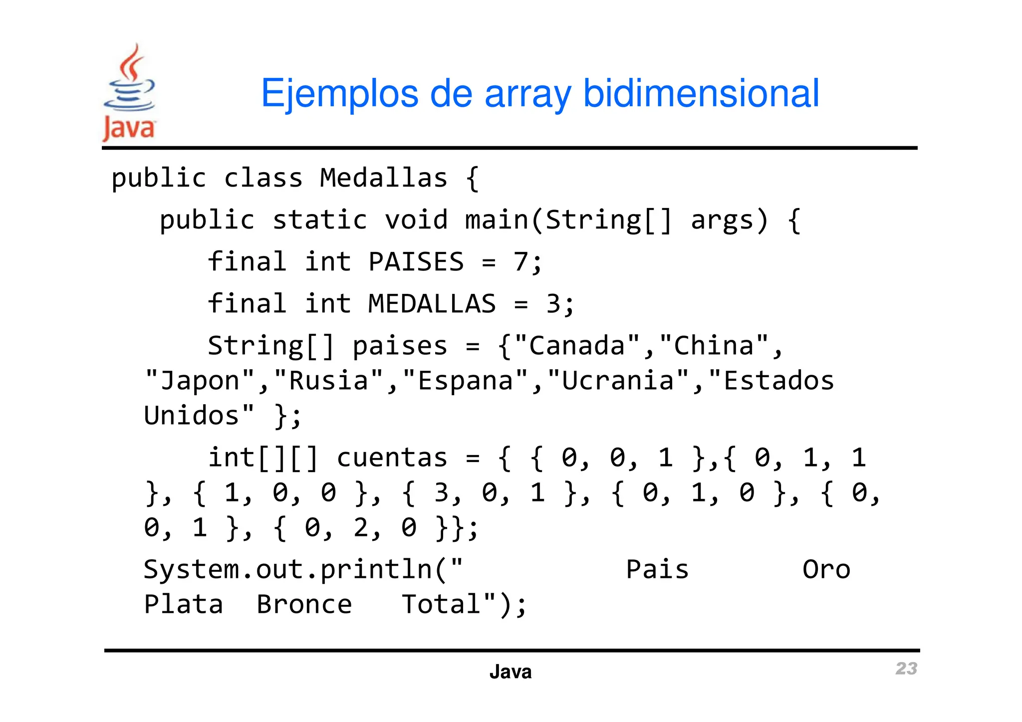 Ejemplos de array bidimensional
public class Medallas {
public static void main(String[] args) {
final int PAISES = 7;
final int MEDALLAS = 3;
String[] paises = {"Canada","China",
Java 23
String[] paises = {"Canada","China",
"Japon","Rusia","Espana","Ucrania","Estados
Unidos" };
int[][] cuentas = { { 0, 0, 1 },{ 0, 1, 1
}, { 1, 0, 0 }, { 3, 0, 1 }, { 0, 1, 0 }, { 0,
0, 1 }, { 0, 2, 0 }};
System.out.println(" Pais Oro
Plata Bronce Total");
 