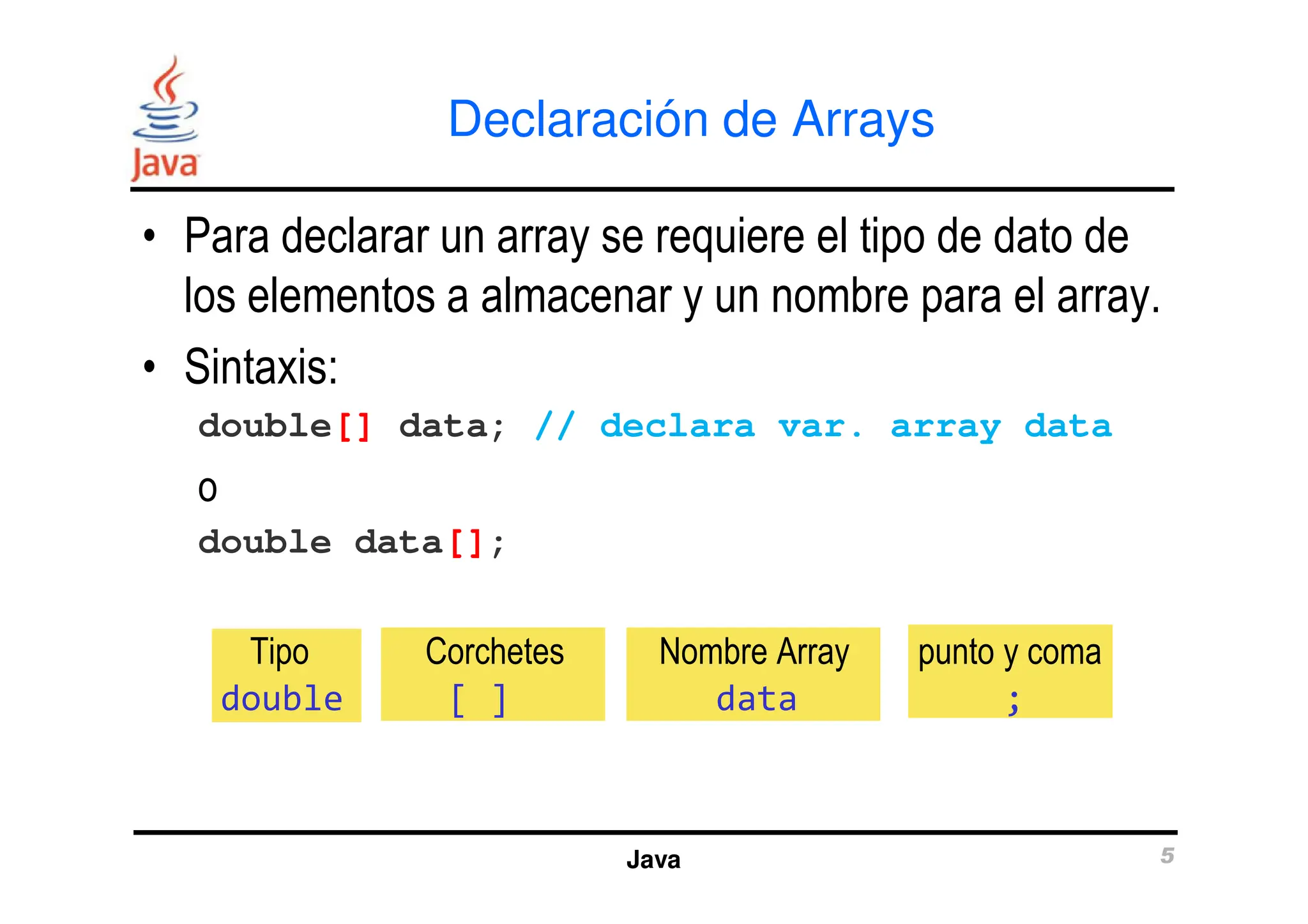 Declaración de Arrays
• Para declarar un array se requiere el tipo de dato de
los elementos a almacenar y un nombre para el array.
• Sintaxis:
double[] data; // declara var. array data
o
Java 5
o
double data[];
Tipo Corchetes Nombre Array punto y coma
double [ ] data ;
 