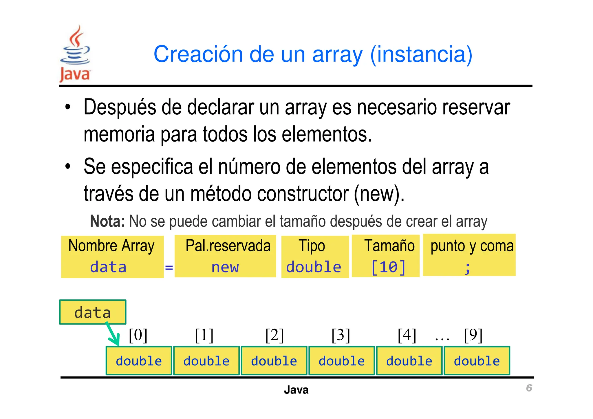 Creación de un array (instancia)
• Después de declarar un array es necesario reservar
memoria para todos los elementos.
• Se especifica el número de elementos del array a
través de un método constructor (new).
Java 6
Nota: No se puede cambiar el tamaño después de crear el array
Nombre Array Pal.reservada Tipo Tamaño punto y coma
data = new double [10] ;
data
[0] [1] [2] [3] [4] … [9]
double double double double double double
 