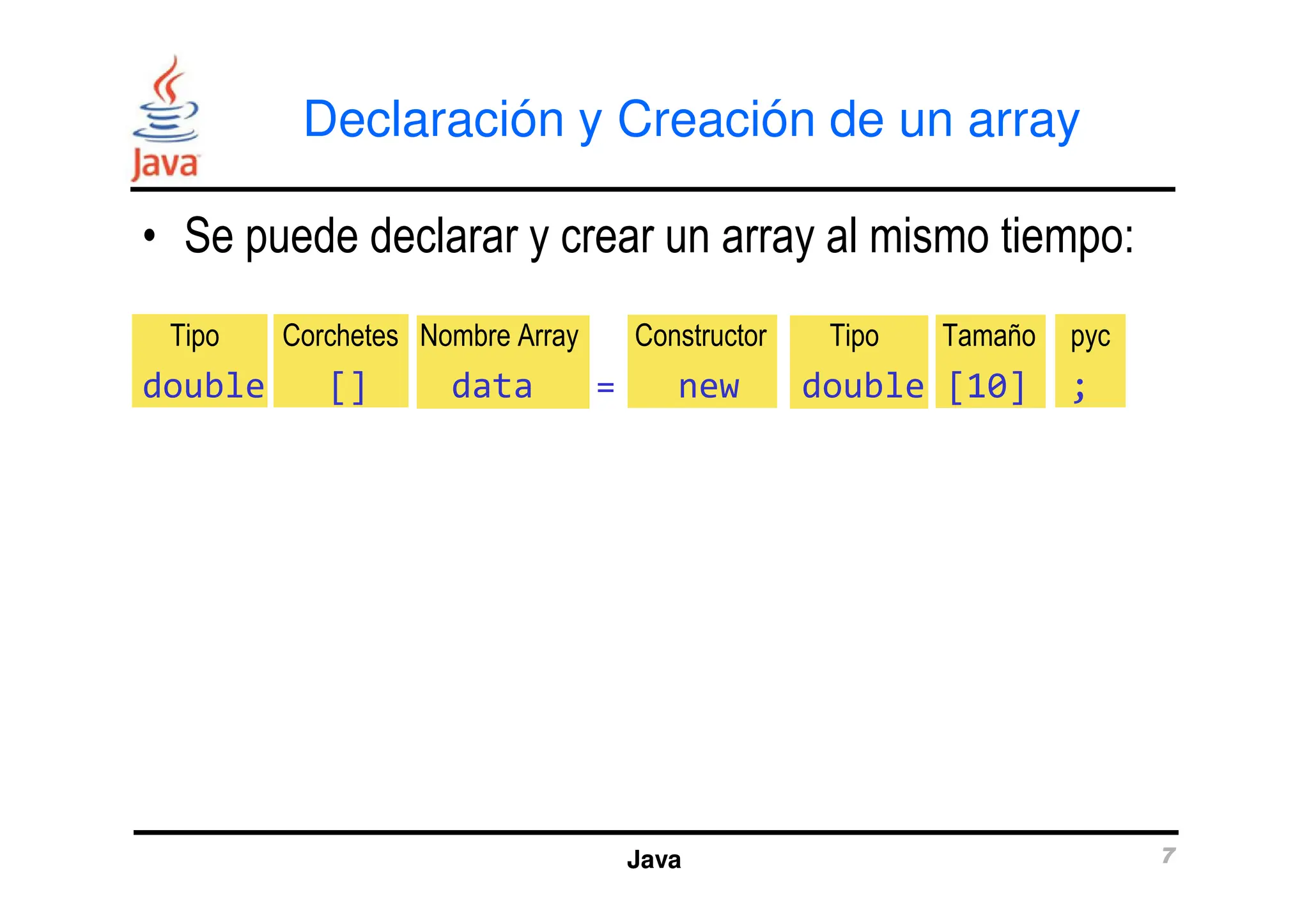 Declaración y Creación de un array
• Se puede declarar y crear un array al mismo tiempo:
Tipo Corchetes Nombre Array Constructor Tipo Tamaño pyc
double [] data = new double [10] ;
Java 7
 