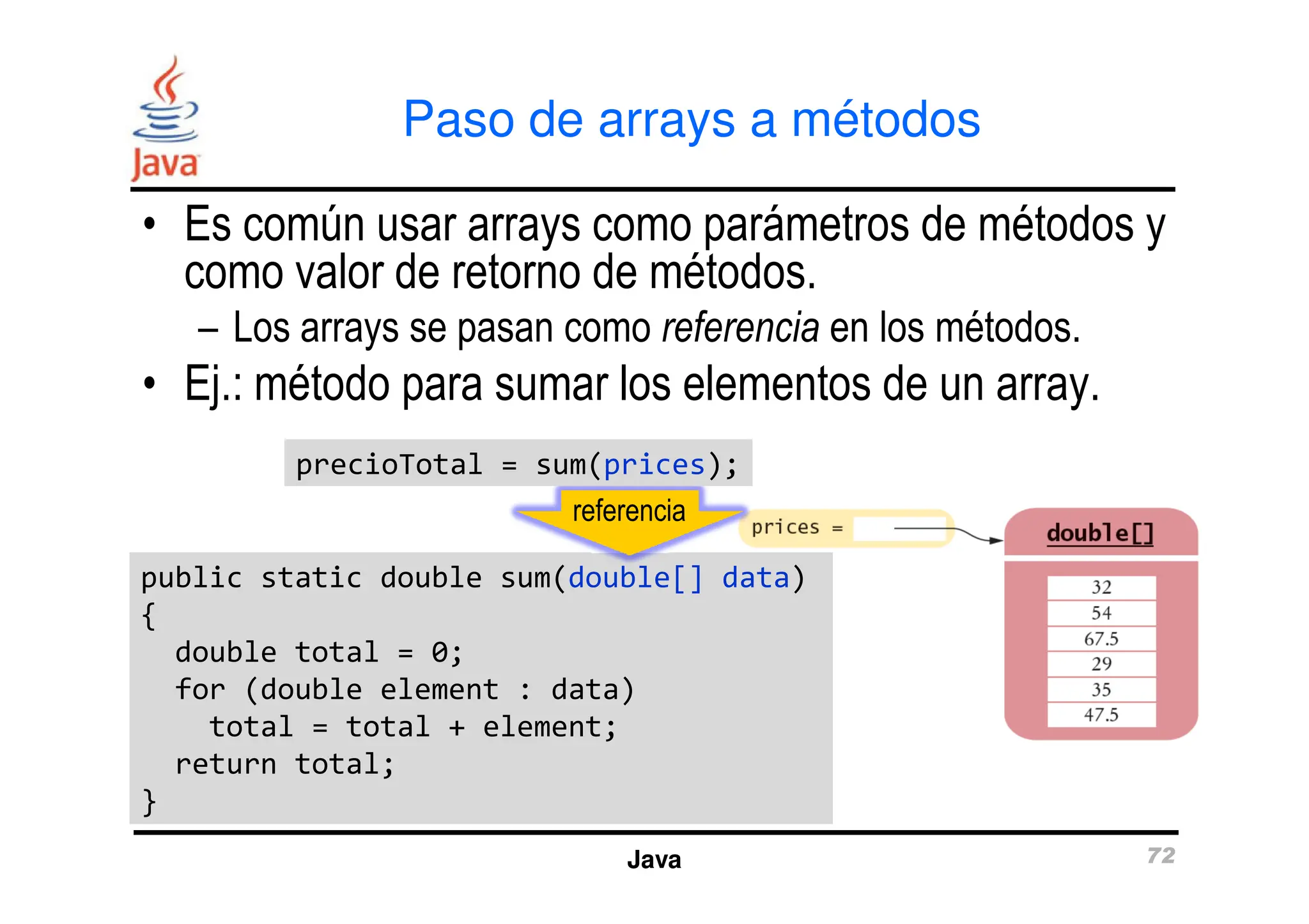 Paso de arrays a métodos
• Es común usar arrays como parámetros de métodos y
como valor de retorno de métodos.
– Los arrays se pasan como referencia en los métodos.
• Ej.: método para sumar los elementos de un array.
precioTotal = sum(prices);
precioTotal = sum(prices);
Java 72
public static double sum(double[] data)
{
double total = 0;
for (double element : data)
total = total + element;
return total;
}
public static double sum(double[] data)
{
double total = 0;
for (double element : data)
total = total + element;
return total;
}
referencia
precioTotal = sum(prices);
precioTotal = sum(prices);
 