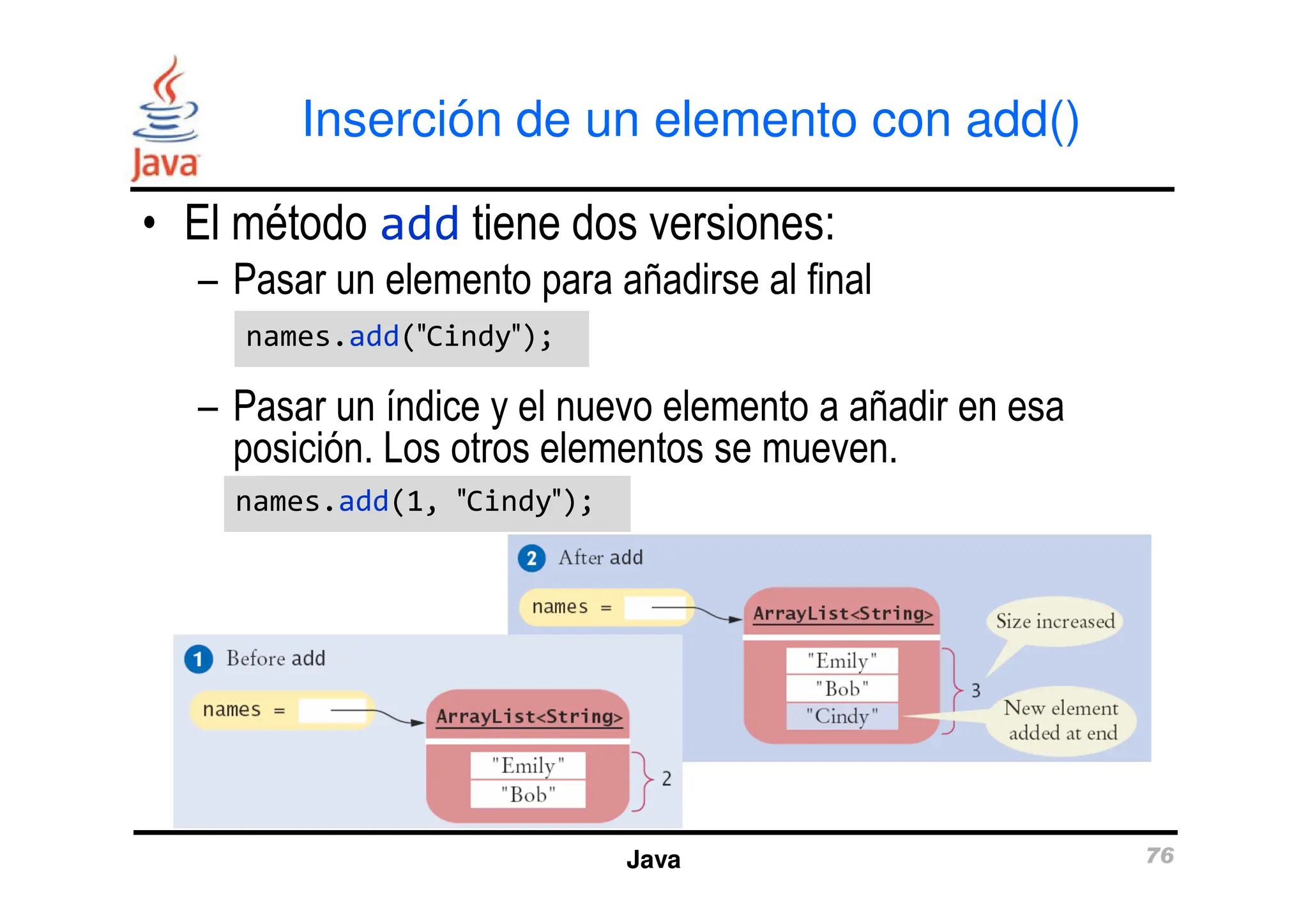Inserción de un elemento con add()
• El método add tiene dos versiones:
– Pasar un elemento para añadirse al final
– Pasar un índice y el nuevo elemento a añadir en esa
posición. Los otros elementos se mueven.
names.add(″Cindy″);
names.add(″Cindy″);
Java 76
posición. Los otros elementos se mueven.
names.add(1, ″Cindy″);
names.add(1, ″Cindy″);
 
