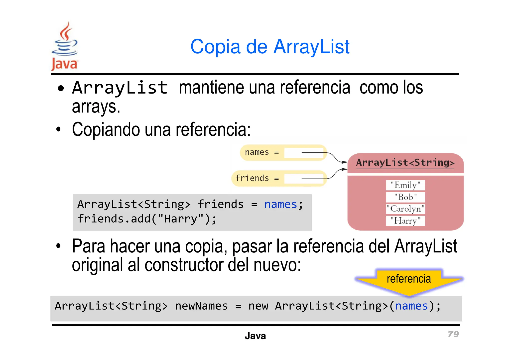 Copia de ArrayList
• ArrayList mantiene una referencia como los
arrays.
• Copiando una referencia:
Java 79
• Para hacer una copia, pasar la referencia del ArrayList
original al constructor del nuevo:
ArrayList<String> friends = names;
friends.add("Harry");
ArrayList<String> friends = names;
friends.add("Harry");
ArrayList<String> newNames = new ArrayList<String>(names);
ArrayList<String> newNames = new ArrayList<String>(names);
referencia
 