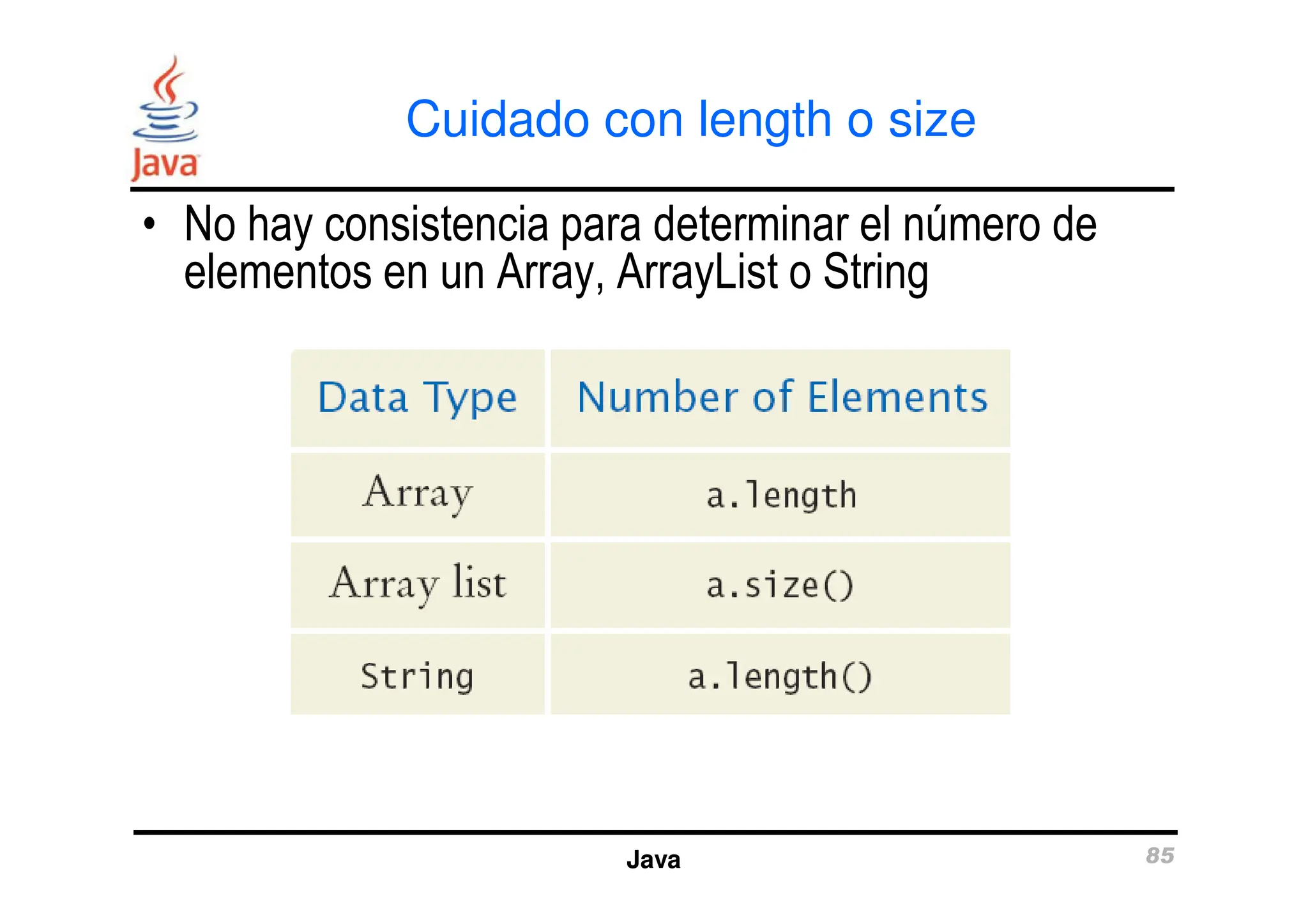 Cuidado con length o size
• No hay consistencia para determinar el número de
elementos en un Array, ArrayList o String
Java 85
 