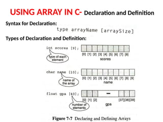 definition of array in java | array declaration in... ARRAYS IN PROGRAMMING FOR PROBLEM SOLVING.pptx