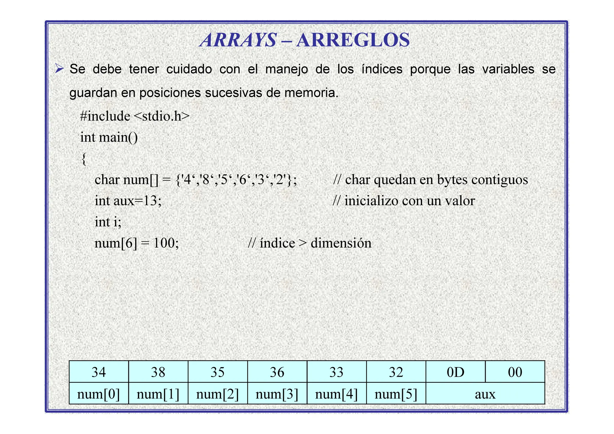 ARRAYS – ARREGLOS
 Se debe tener cuidado con el manejo de los índices porque las variables se
guardan en posiciones sucesivas de memoria.
#include stdio.h
int main()
{
char num[] = {'4‘,'8‘,'5‘,'6‘,'3‘,'2'}; // char quedan en bytes contiguos
int aux=13; // inicializo con un valor
int i;
int i;
num[6] = 100; // índice  dimensión
34 38 35 36 33 32 0D 00
num[0] num[1] num[2] num[3] num[4] num[5] aux
 