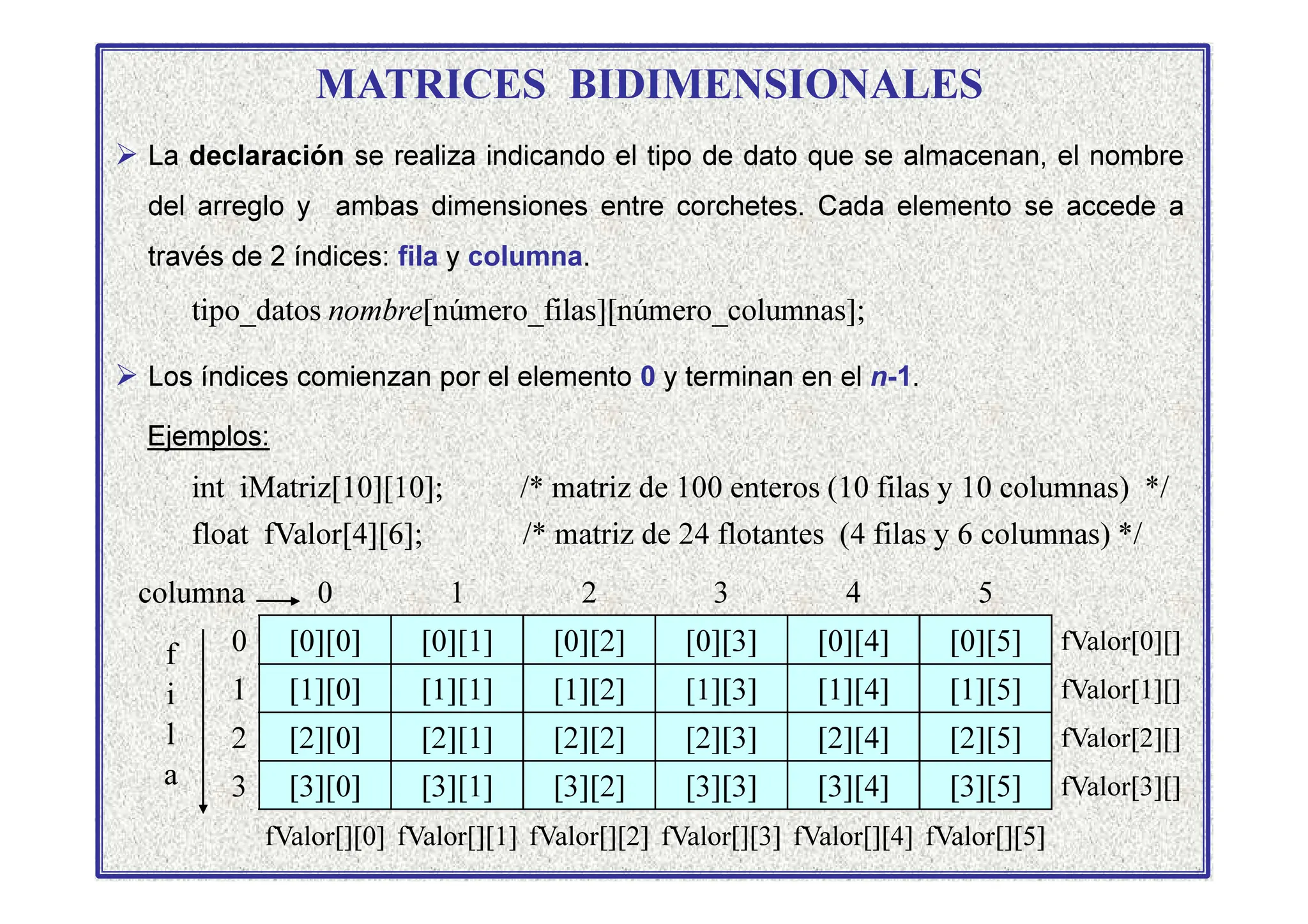 MATRICES BIDIMENSIONALES
 La declaración se realiza indicando el tipo de dato que se almacenan, el nombre
del arreglo y ambas dimensiones entre corchetes. Cada elemento se accede a
través de 2 índices: fila y columna.
tipo_datos nombre[número_filas][número_columnas];
 Los índices comienzan por el elemento 0 y terminan en el n-1.
Ejemplos:
int iMatriz[10][10]; /* matriz de 100 enteros (10 filas y 10 columnas) */
float fValor[4][6]; /* matriz de 24 flotantes (4 filas y 6 columnas) */
columna 0 1 2 3 4 5
f
i
l
a
0 [0][0] [0][1] [0][2] [0][3] [0][4] [0][5] fValor[0][]
1 [1][0] [1][1] [1][2] [1][3] [1][4] [1][5] fValor[1][]
2 [2][0] [2][1] [2][2] [2][3] [2][4] [2][5] fValor[2][]
3 [3][0] [3][1] [3][2] [3][3] [3][4] [3][5] fValor[3][]
fValor[][0] fValor[][1] fValor[][2] fValor[][3] fValor[][4] fValor[][5]
 