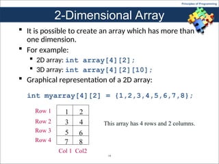 Arrays in c programing. practicals and .ppt