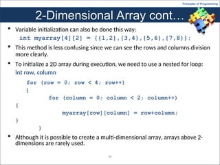 Arrays in c programing. practicals and .ppt