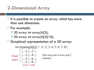 Arrays in C++-Programming Fundamentals.ppt