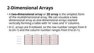 ARRAYS With Initialization, accessing, Types.pptx