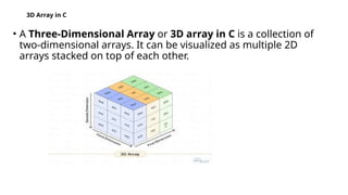 ARRAYS With Initialization, accessing, Types.pptx