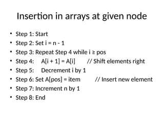 Comprehensive Guide to Static and Dynamic Arrays: Concepts, Operations ...