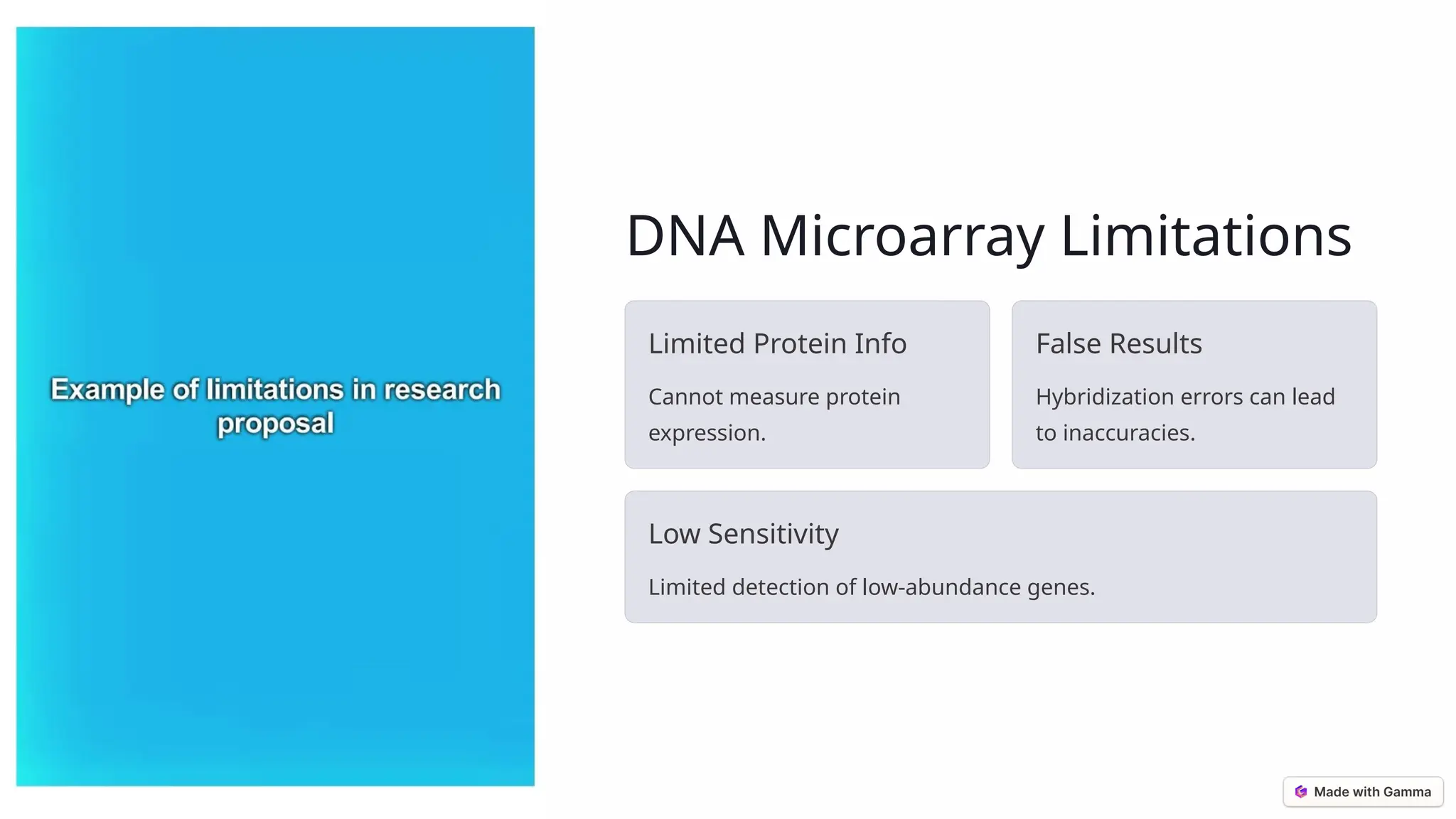DNA Microarray Limitations Limited Protein Info Cannot measure protein expression. False Results Hybridization errors can lead to inaccuracies. Low Sensitivity Limited detection of low-abundance genes. 