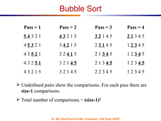 Dr. Md. Abul Kashem Mia, Professor, CSE Dept, BUET
Pass = 1 Pass = 2 Pass = 3 Pass = 4
5 4 3 2 1 4 3 2 1 5 3 2 1 4 5 2 1 3 4 5
4 5 3 2 1 3 4 2 1 5 2 3 1 4 5 1 2 3 4 5
4 3 5 2 1 3 2 4 1 5 2 1 3 4 5 1 2 3 4 5
4 3 2 5 1 3 2 1 4 5 2 1 3 4 5 1 2 3 4 5
4 3 2 1 5 3 2 1 4 5 2 2 3 4 5 1 2 3 4 5
 Underlined pairs show the comparisons. For each pass there are
size-1 comparisons.
 Total number of comparisons = (size-1)2
Bubble Sort
 