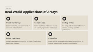 Comprehensive Exploration of Arrays in Computer Science: Concepts ...