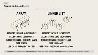 Comprehensive Exploration of Arrays in Computer Science: Concepts ...