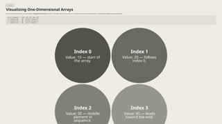 Comprehensive Exploration of Arrays in Computer Science: Concepts ...