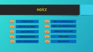 CONOCIENDO UN POCO MAS ACERCA DE ARRAYS -TRABAJO.CORDOVA -.pptx