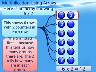 Presenting Multiplication with Arrays G2 | PPT
