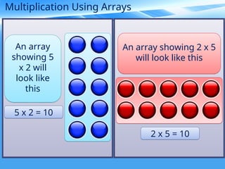 Presenting Multiplication with Arrays G2 | PPT