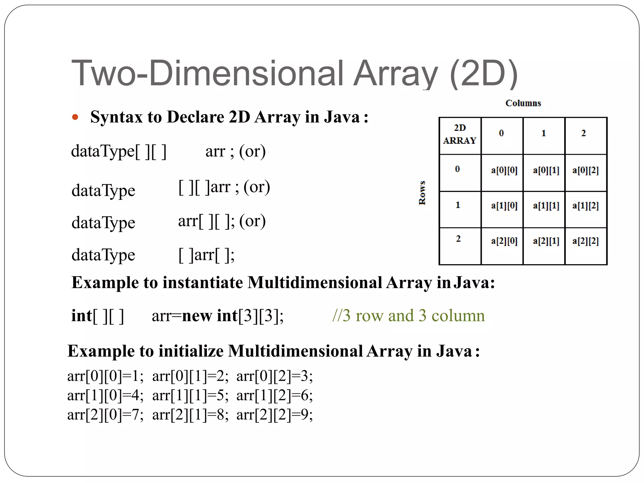 Two-Dimensional Array (2D)  Syntax to Declare 2D Array in Java : dataType[ ][ ] arr ; (or) dataType dataType dataType [ ][ ]arr ; (or) arr[ ][ ]; (or) [ ]arr[ ]; Example to instantiate Multidimensional Array inJava: int[ ][ ] arr=new int[3][3]; //3 row and 3 column Example to initialize Multidimensional Array in Java: arr[0][0]=1; arr[0][1]=2; arr[0][2]=3; arr[1][0]=4; arr[1][1]=5; arr[1][2]=6; arr[2][0]=7; arr[2][1]=8; arr[2][2]=9; 