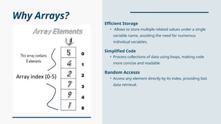 A Deep Dive into C++ Arrays: Understanding its with Code Examples | PPTX