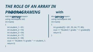 A Deep Dive into C++ Arrays: Understanding its with Code Examples | PPTX