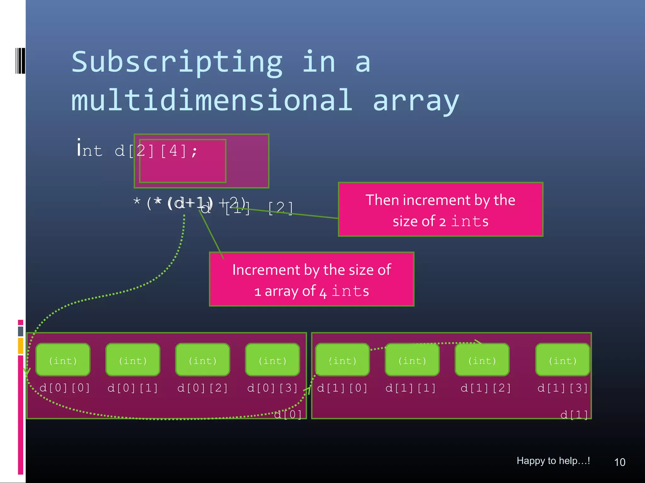 Subscripting in a
    multidimensional array
     int   d[2][4];

                *(d+1) [1]
              *(*(d+1)+2) [2]
                    d                                Then increment by the
                                                        size of 2 ints


                               Increment by the size of
                                  1 array of 4 ints



 (int)      (int)     (int)       (int)      (int)        (int)    (int)           (int)

d[0][0]    d[0][1]   d[0][2]     d[0][3]    d[1][0]    d[1][1]    d[1][2]        d[1][3]

                                     d[0]                                            d[1]


                                                                             Happy to help…!   10
 